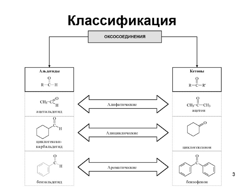 3 Классификация